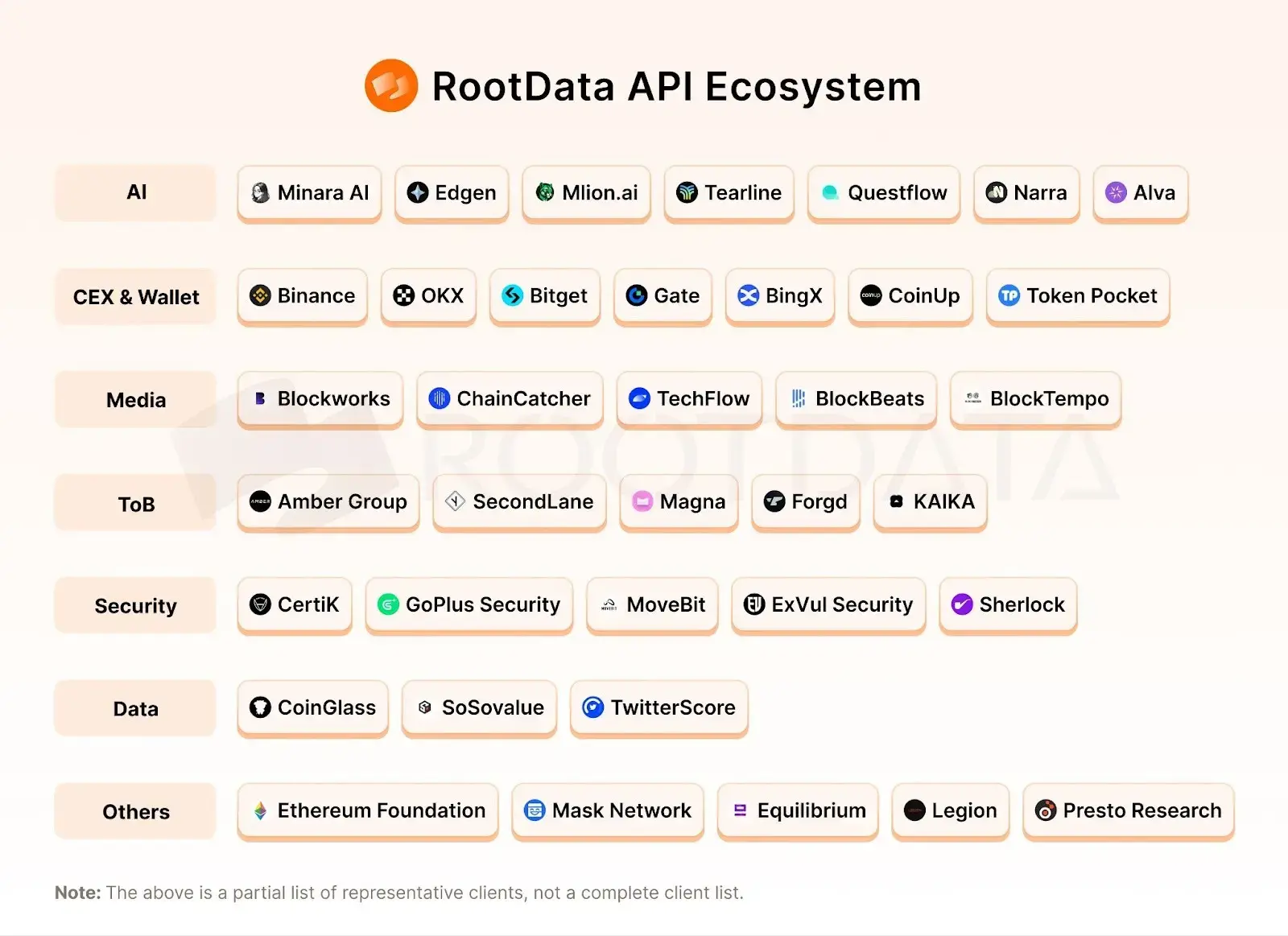 RootData launches the 