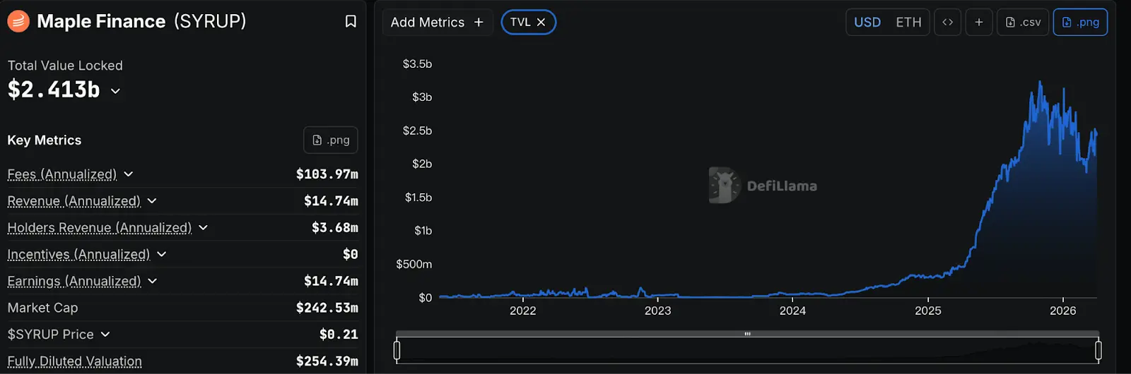 What does DeFi look like that Wall Street wants?