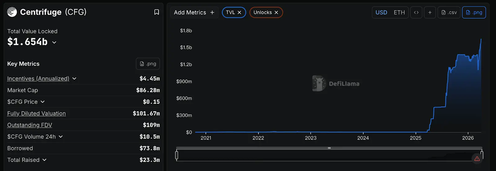 What does DeFi look like that Wall Street wants?