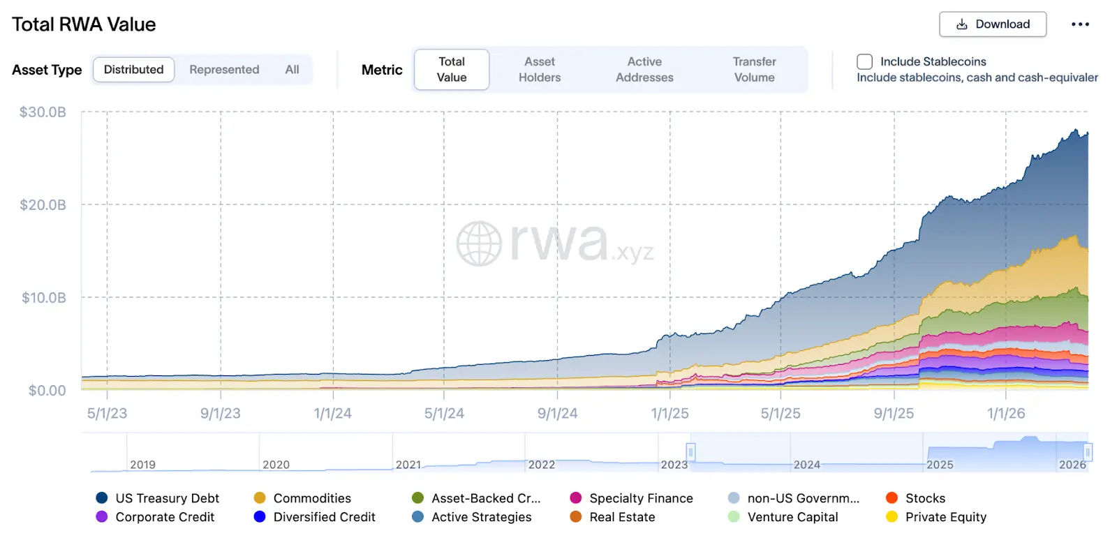 What does DeFi look like that Wall Street wants?