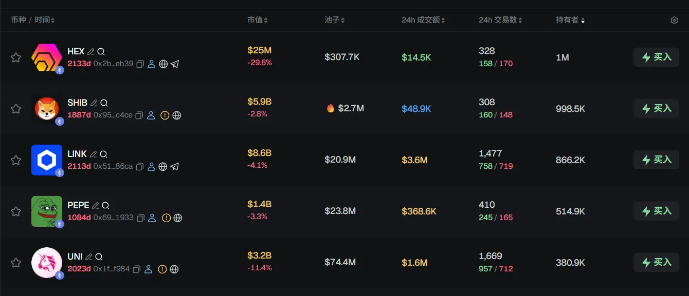 Morning Report | YZi Labs strategically increases investment in Predict.fun; Drift Protocol suffers an attack with losses of at least 00 million; Coinbase's x402 joins the Linux Foundation