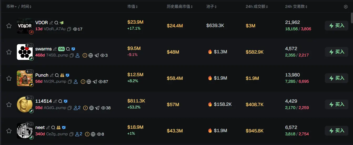 Morning Report | YZi Labs strategically increases investment in Predict.fun; Drift Protocol suffers an attack with losses of at least 00 million; Coinbase's x402 joins the Linux Foundation
