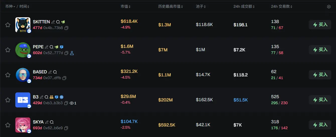 Morning Report | YZi Labs strategically increases investment in Predict.fun; Drift Protocol suffers an attack with losses of at least 00 million; Coinbase's x402 joins the Linux Foundation