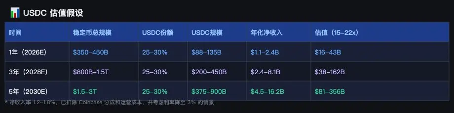 Circle 回调,仍值得买入吗?