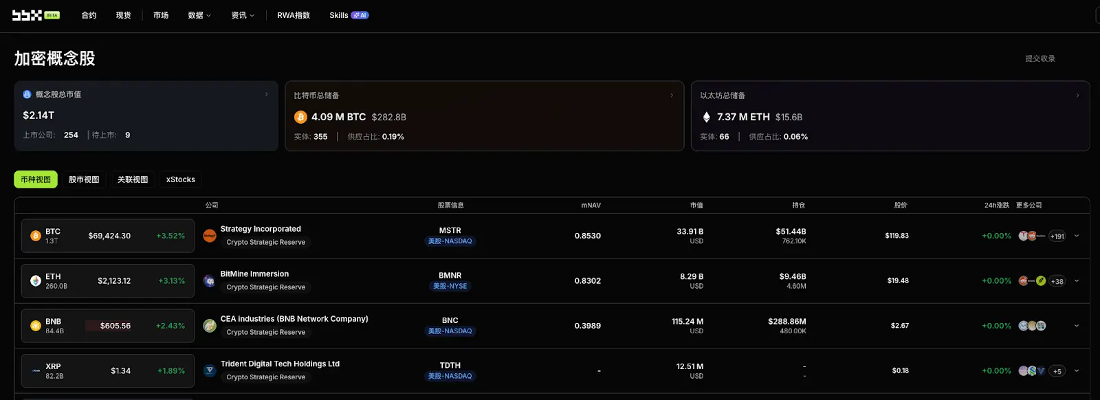 Daily Observation of Cryptocurrency Concept Stocks: Shopify Activates Millions of Merchants' 