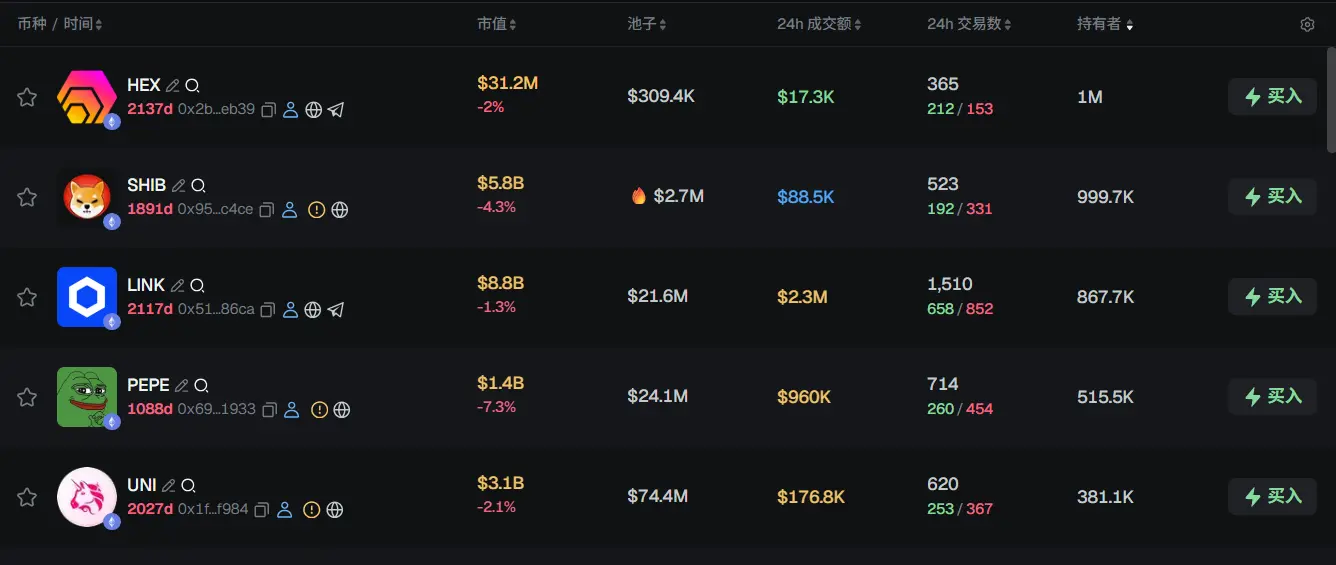 Morning Report | Strategy increased its holdings by 4,871 BTC last week; Toss plans to develop its own blockchain and issue a native cryptocurrency; OpenAI's CFO privately questioned the timing of the IPO in 2026