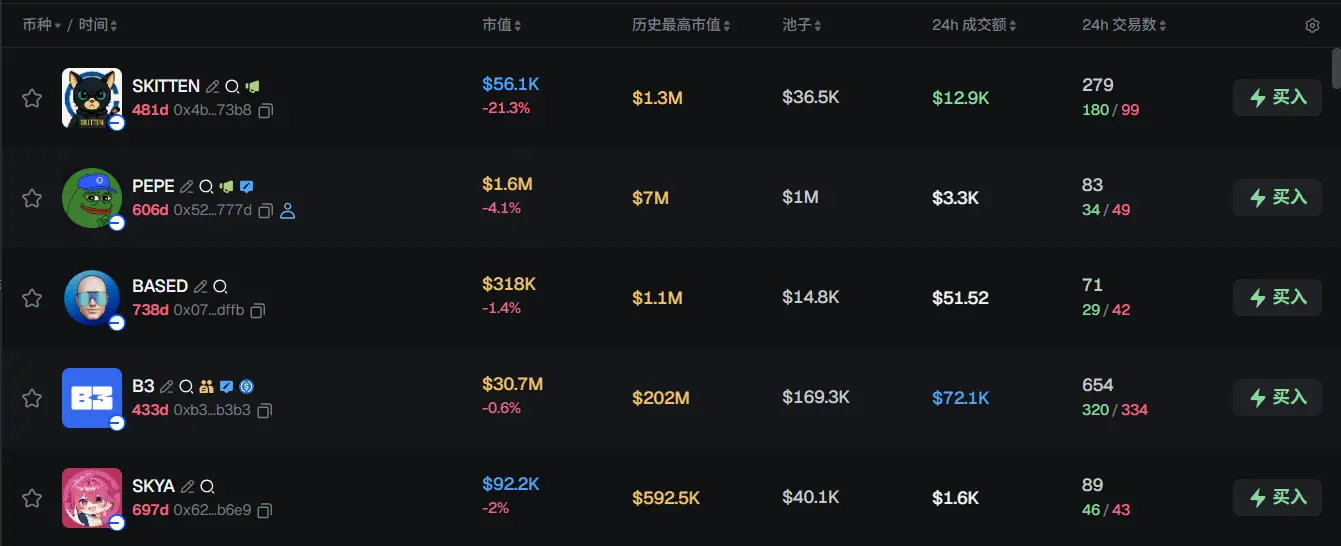 Morning Report | Strategy increased its holdings by 4,871 BTC last week; Toss plans to develop its own blockchain and issue a native cryptocurrency; OpenAI's CFO privately questioned the timing of the IPO in 2026