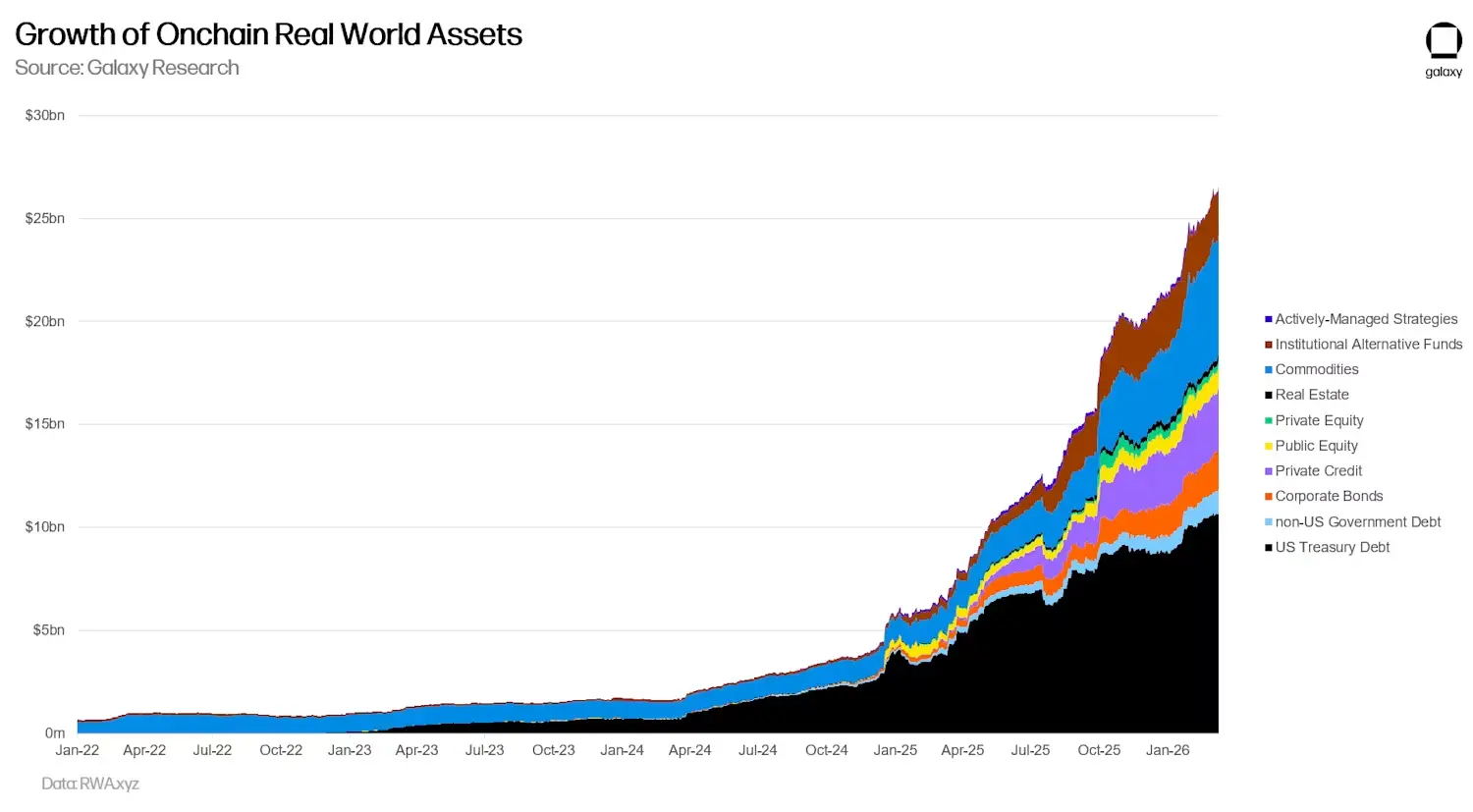 Galaxy Research: AI agents are giving rise to new species on the blockchain, how zero-human companies activate the financial flywheel