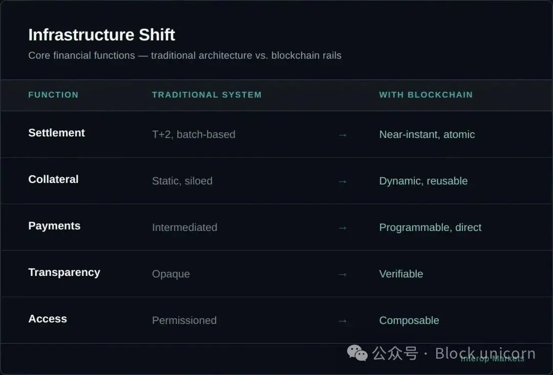 Balance Sheet Battlefield