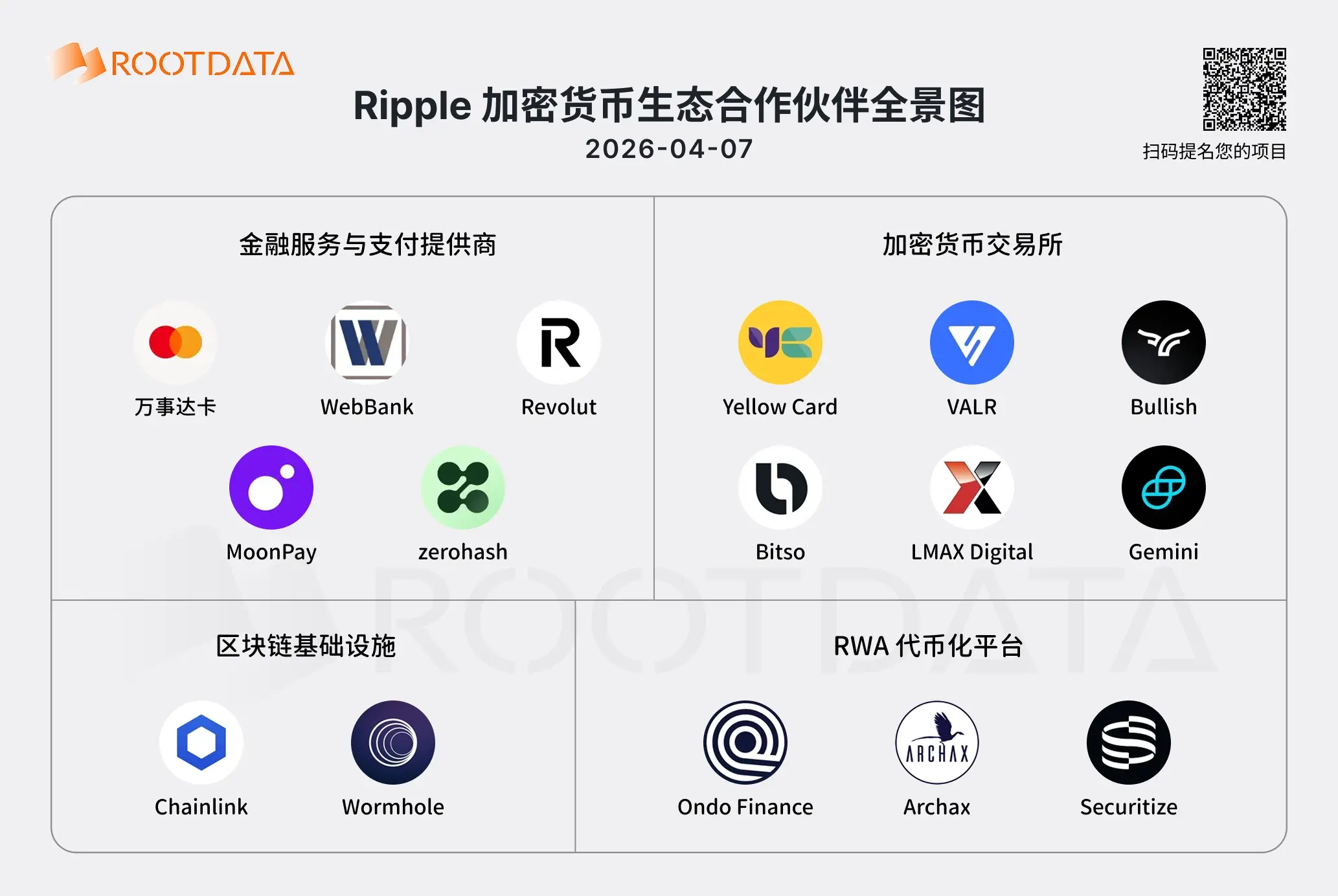 圖解 Ripple 16 家 Web3 業務夥伴：實際 ODL 交易量正轉變為競爭壁壘