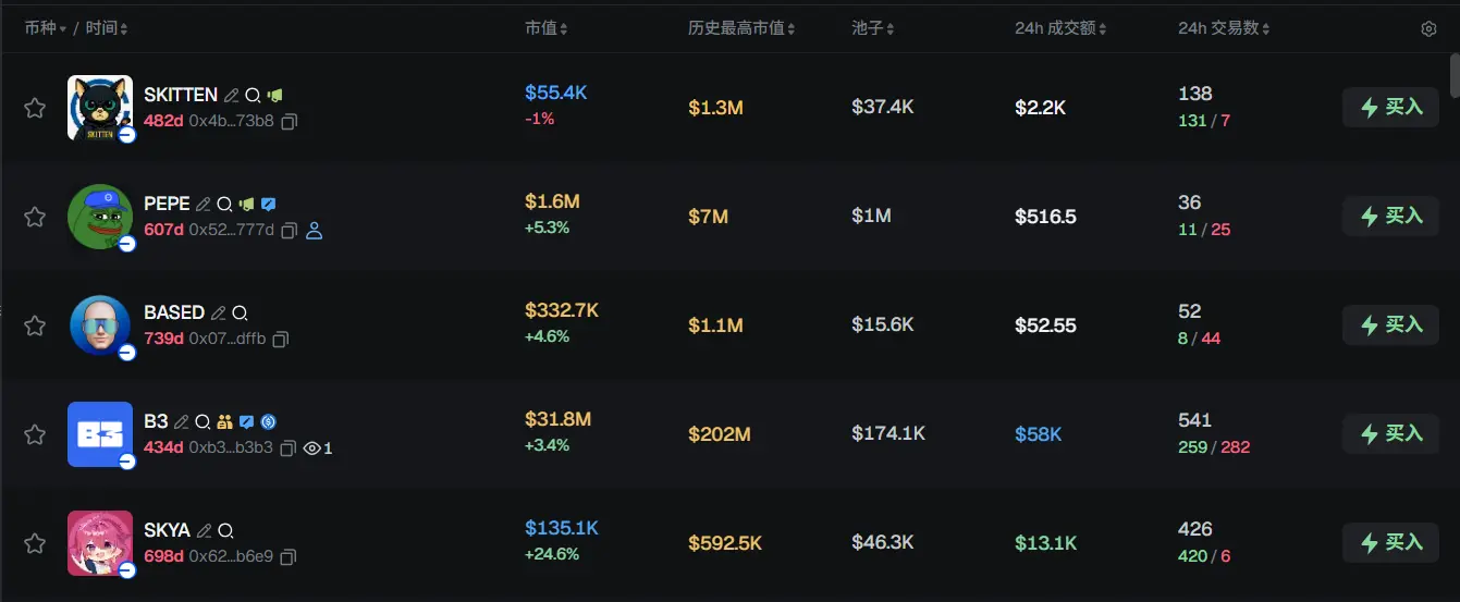 Morning Report | South Korean financial institutions pilot stablecoin payments for foreign users; Morgan Stanley Bitcoin ETF is about to be listed; CME plans to launch AVAX and SUI futures contracts