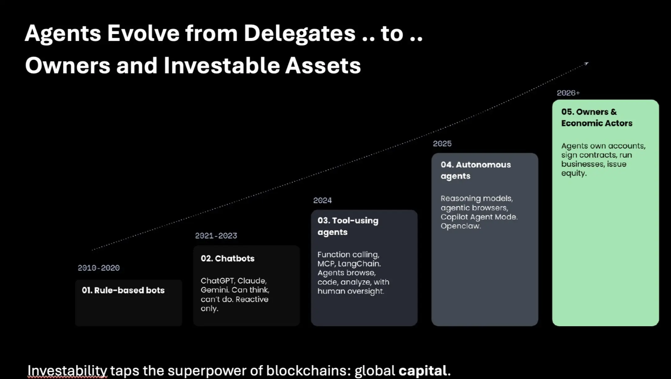 EigenCloud Founder: AI and Cryptocurrency are Creating the Next Trillion-Dollar Asset Class
