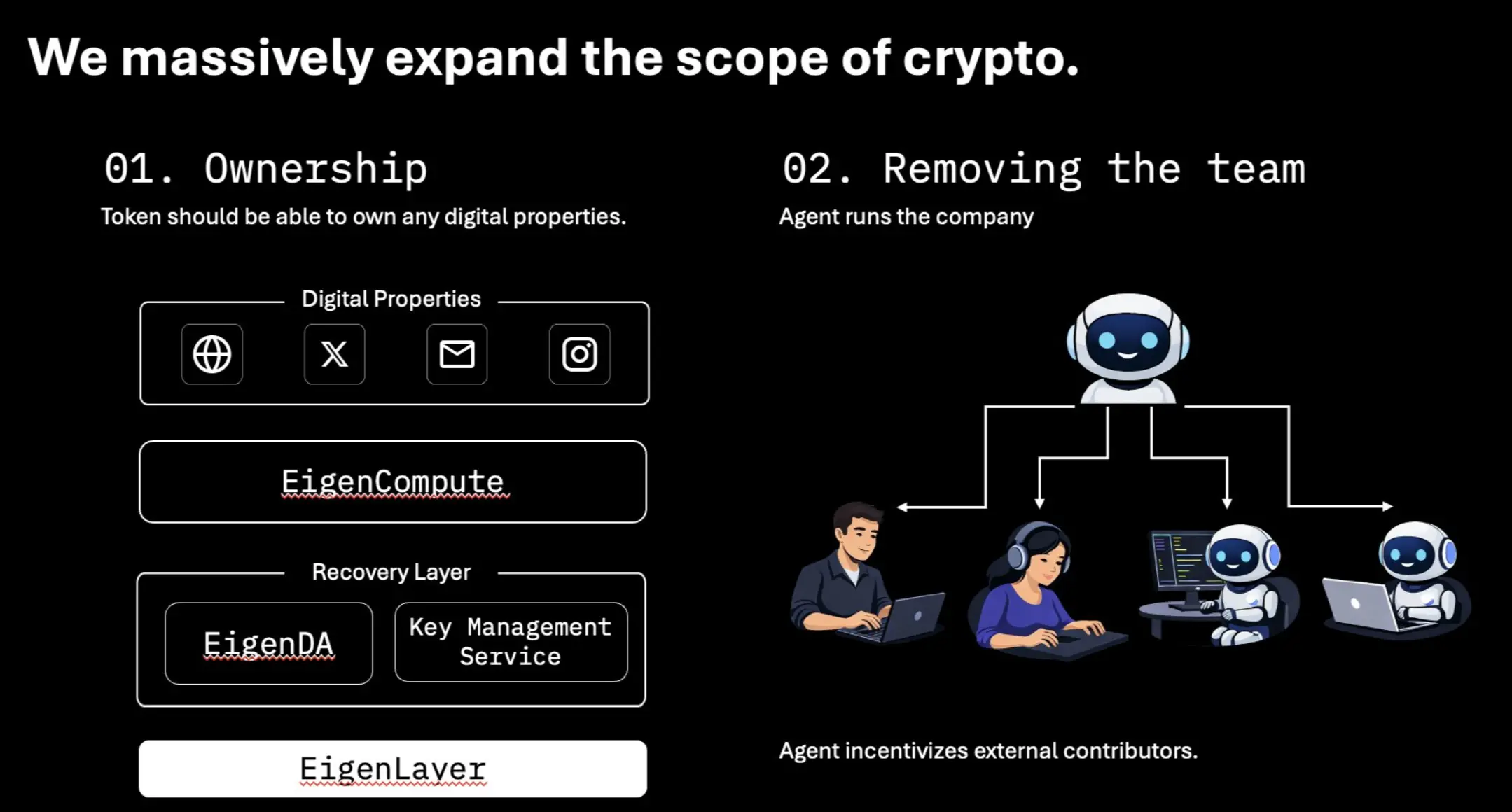 EigenCloud Founder: AI and Cryptocurrency are Creating the Next Trillion-Dollar Asset Class
