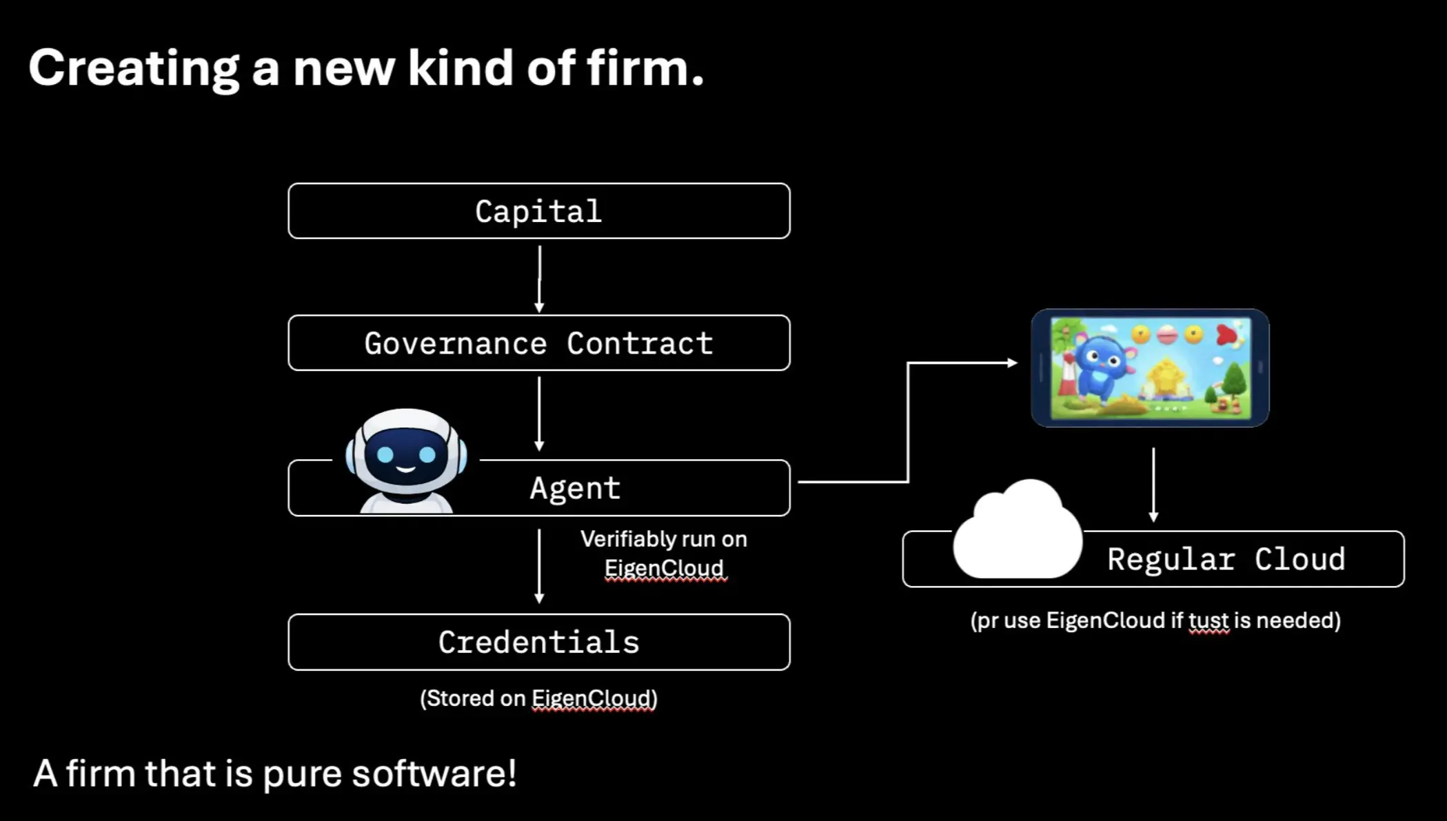 EigenCloud Founder: AI and Cryptocurrency are Creating the Next Trillion-Dollar Asset Class