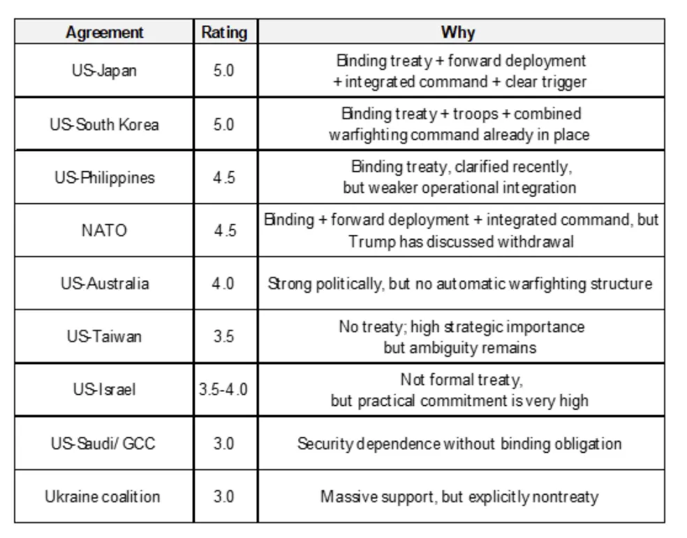 Ray Dalio's new article: The world is entering a war cycle
