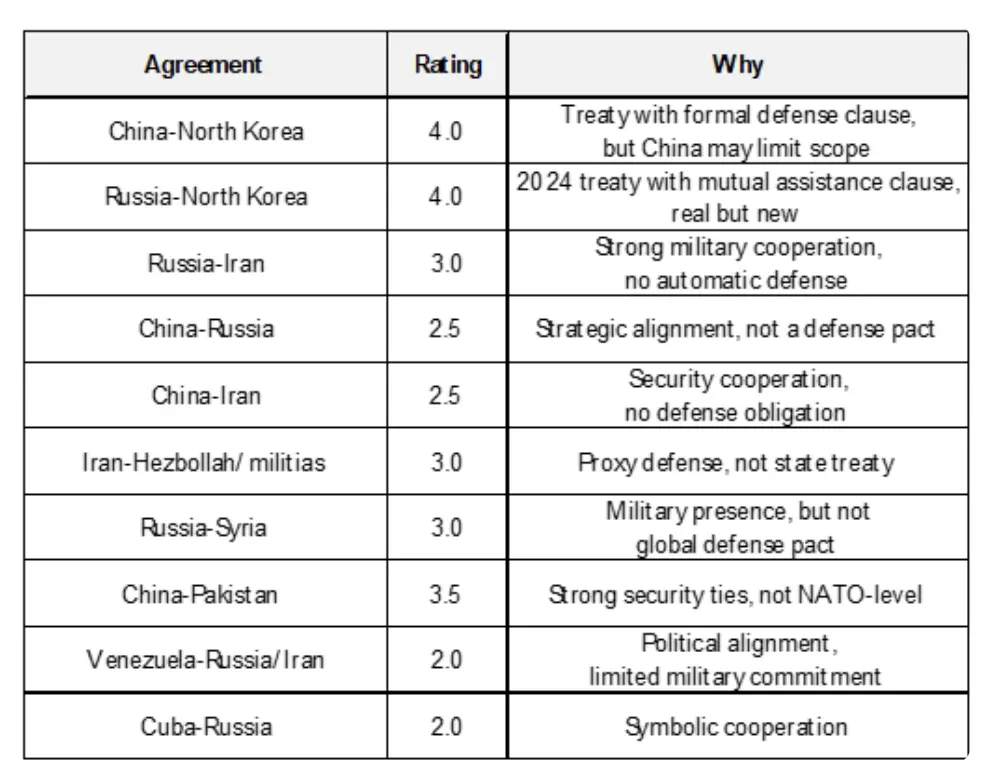 Ray Dalio's new article: The world is entering a war cycle