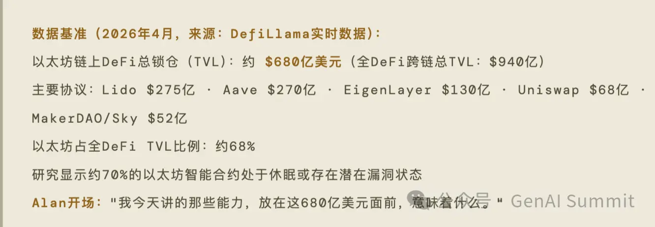 Mythos 推出后,以太坊生态还能活多久