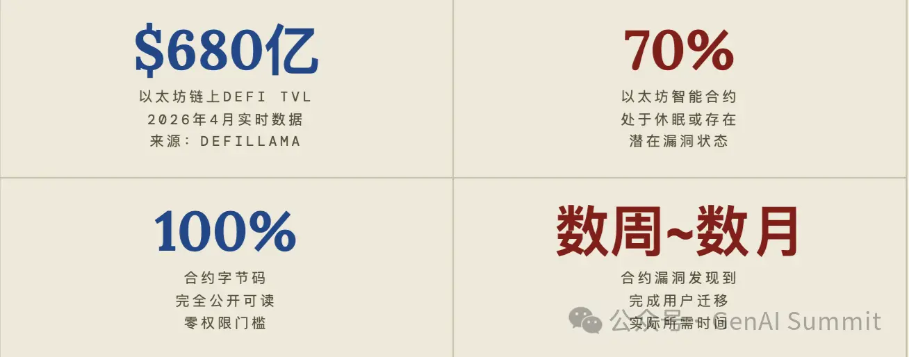 Mythos 推出后,以太坊生态还能活多久