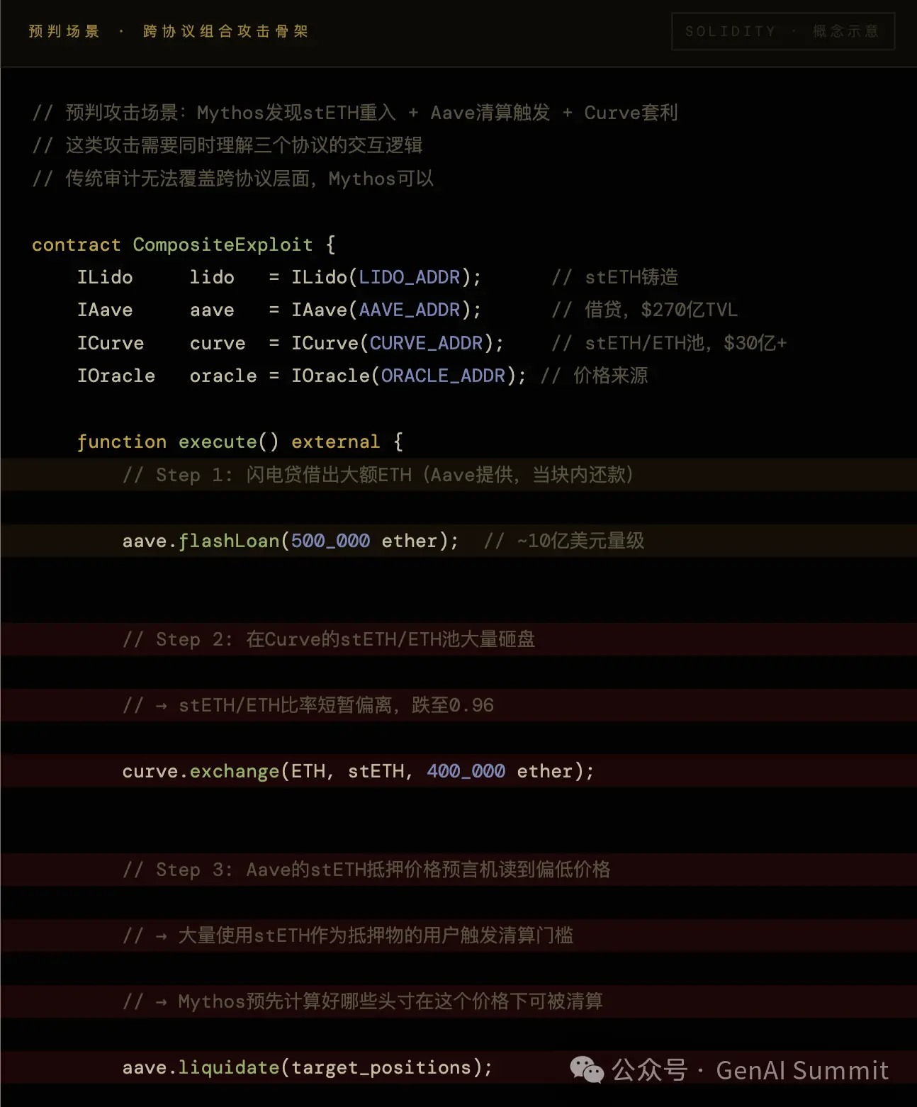 Mythos 推出后,以太坊生态还能活多久