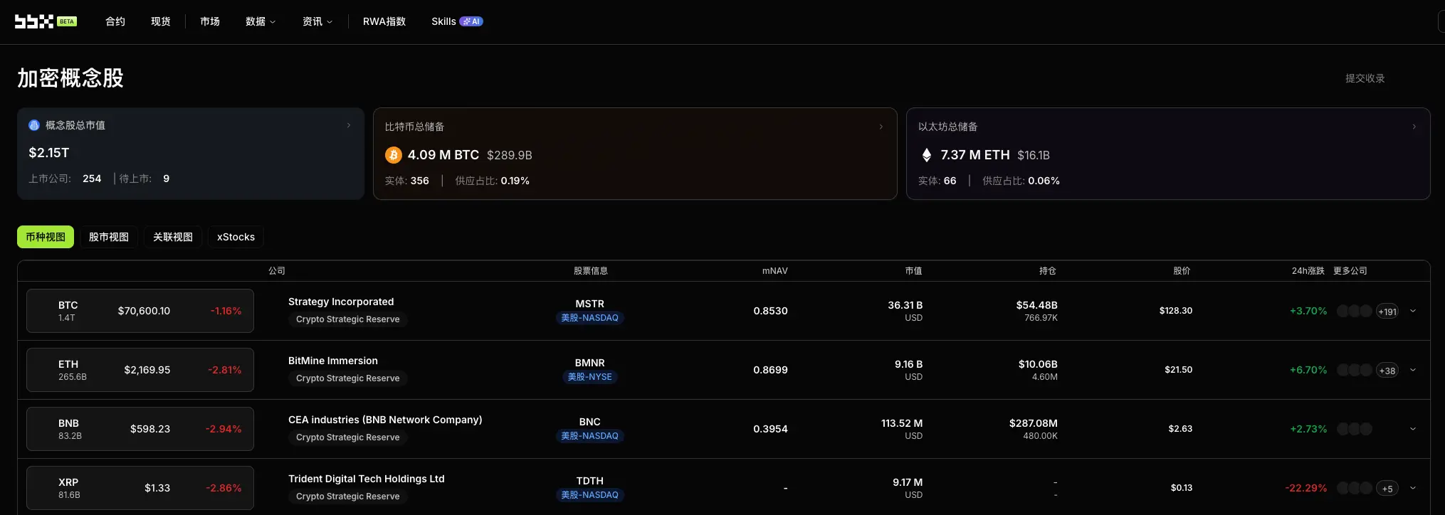 Daily Observation of Crypto Concept Stocks: Mining Companies Initiate