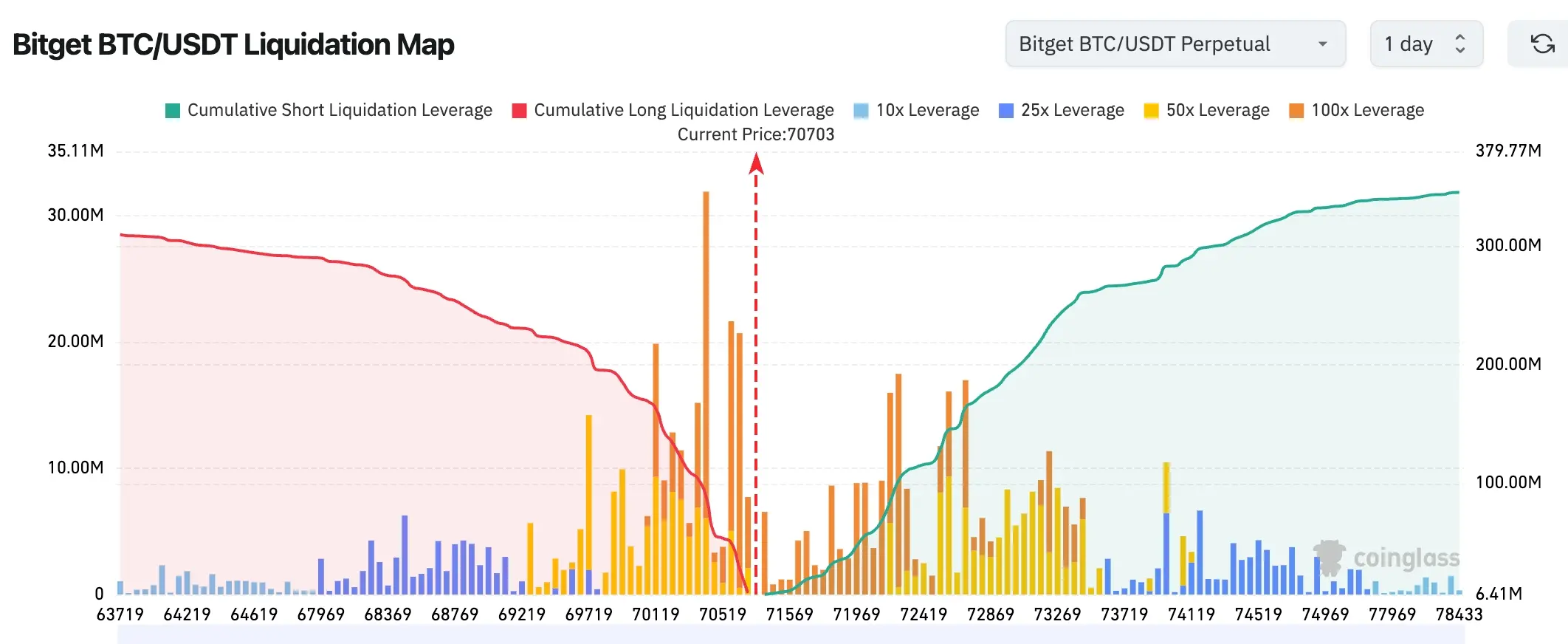 Bitget UEX Daily Report|Iran Negotiation Basis Destroyed, Strait of Hormuz Closed; Intel Soars Due to Participation in Terafab Project (April 9, 2026) image 1