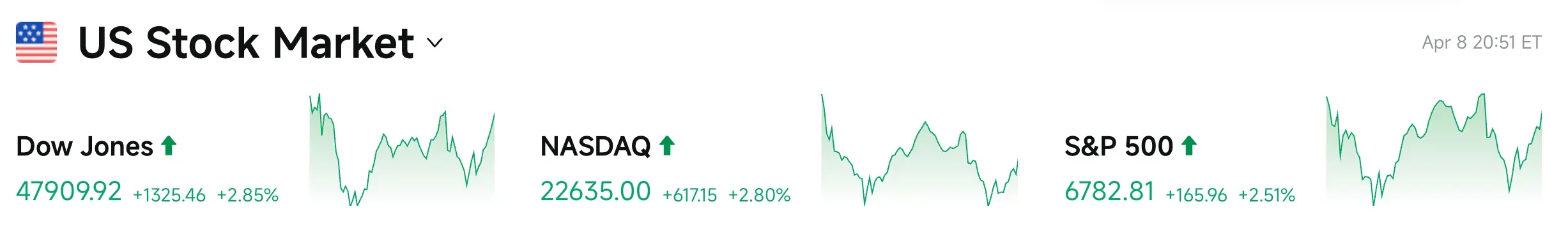Bitget UEX Daily Report|Iran Negotiation Basis Destroyed, Strait of Hormuz Closed; Intel Soars Due to Participation in Terafab Project (April 9, 2026) image 2