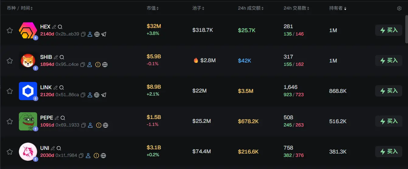 Morning News | Binance officially launches prediction market; Circle introduces stablecoin settlement solution; Bitmine listed on the NYSE main board