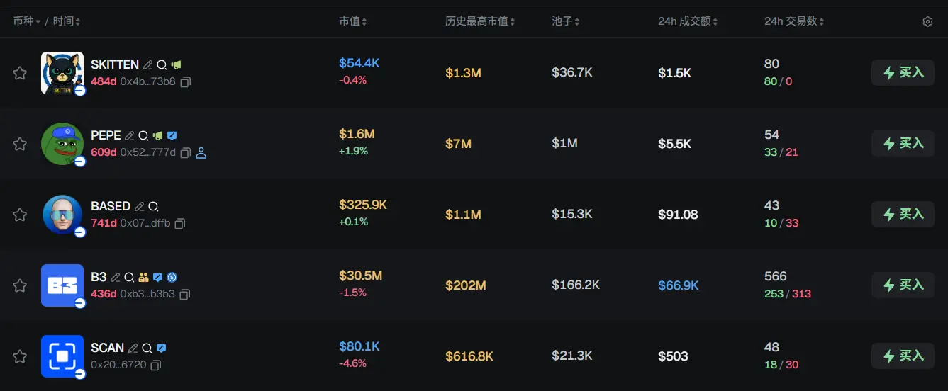 Morning News | Binance officially launches prediction market; Circle introduces stablecoin settlement solution; Bitmine listed on the NYSE main board