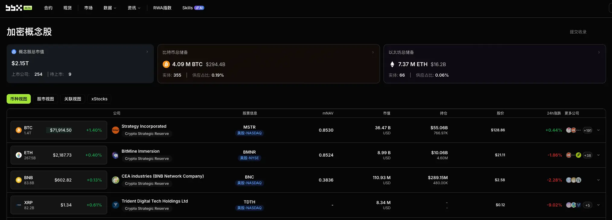 Daily Observation of Cryptocurrency Concept Stocks: Stablecoin Legislation Enters Countdown, Circle and Regulatory Dividend's Tug-of-War