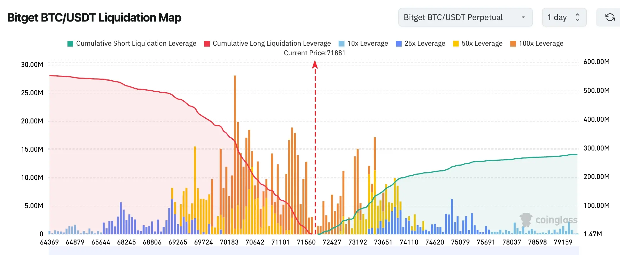 Bitget UEX Daily Report|Israel-Lebanon Talks Boost Ceasefire Expectations; S&P and Nasdaq Rise for Seven Consecutive Days; Intel and Google Collaboration Stock Price Hits New High (April 10, 2026) image 1