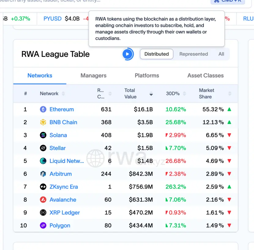 After the number of nodes decreased by 70%, Solana is anxious this time
