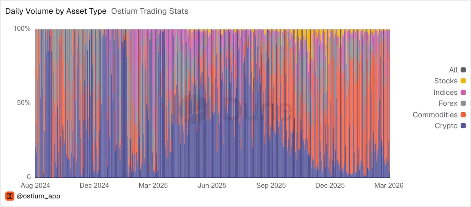 a16z Crypto 合伙人:永续合约正在改写全球交易规则