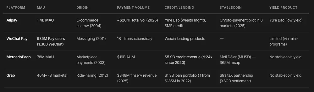 加密银行竞争的关键是什么?