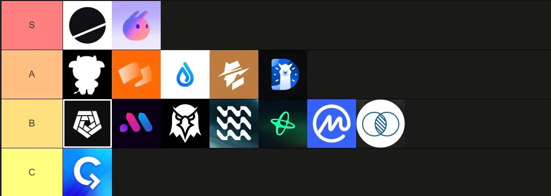 著名な英語のKOLがその研究ツールのランク付けを発表し、RootDataやCoinglassなどがAランクとなった。