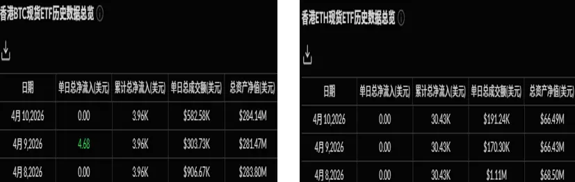 暗号 ETF 週報 | 先週、アメリカのビットコイン現物 ETF の純流入は 8.16 億ドル;アメリカのイーサリアム現物 ETF の純流入は 1.87 億ドル
