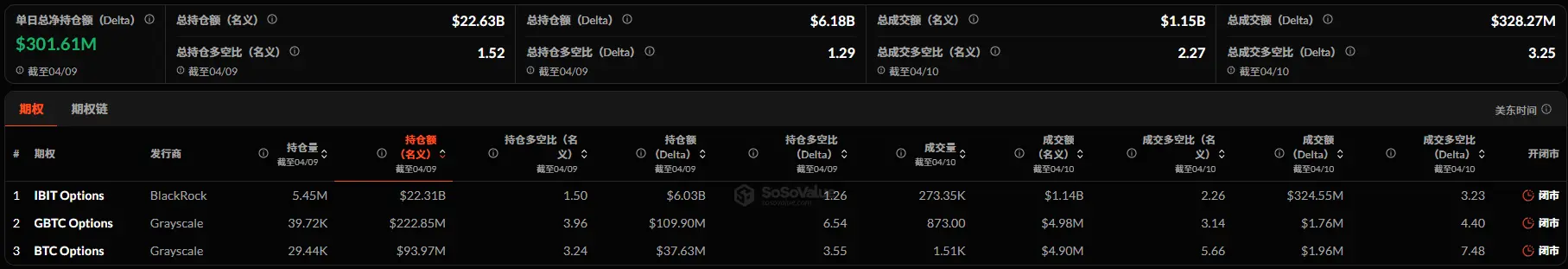 暗号 ETF 週報 | 先週、アメリカのビットコイン現物 ETF の純流入は 8.16 億ドル;アメリカのイーサリアム現物 ETF の純流入は 1.87 億ドル