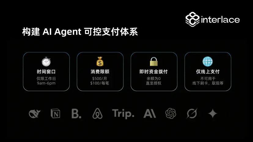 Interlace releases Agent Card, aimed at building a controllable payment mechanism for AI Agents