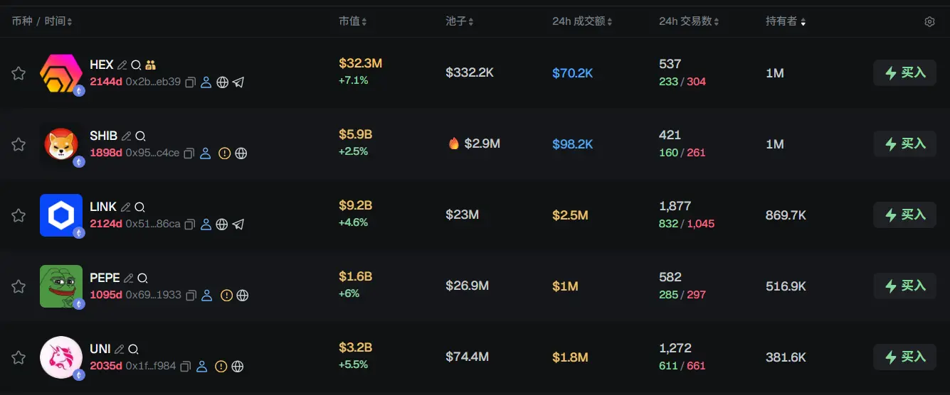 Morning Report | Strategy invested