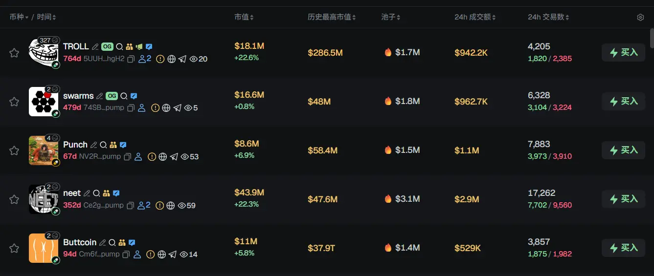 Morning Report | Strategy invested
