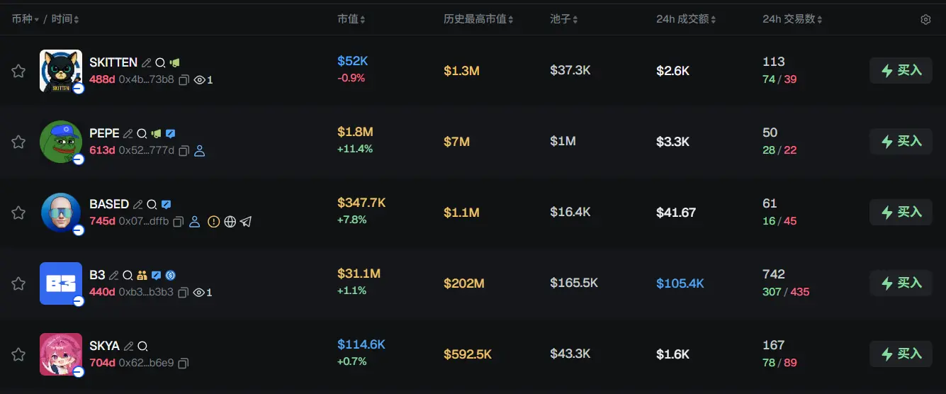 Morning Report | Strategy invested