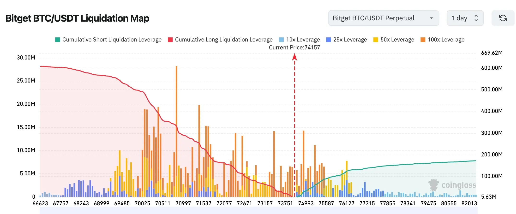 Bitget UEX Daily Report｜US-Iran Second Round Negotiation Preparations Oil Prices Drop; Storage and Lithium Mining Sectors Lead (April 14, 2026) image 1