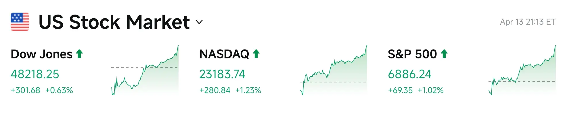 Bitget UEX Daily Report｜US-Iran Second Round Negotiation Preparations Oil Prices Drop; Storage and Lithium Mining Sectors Lead (April 14, 2026) image 2
