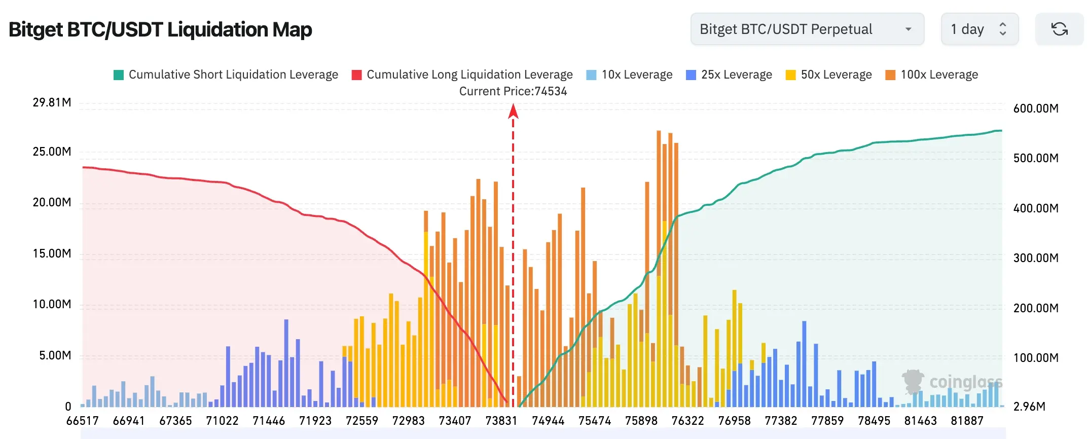 Bitget UEX Daily Report｜Nasdaq's ten consecutive days of gains approaching record; semiconductor bull stocks lead to new highs; ASML to announce earnings today (April 15, 2026) image 1