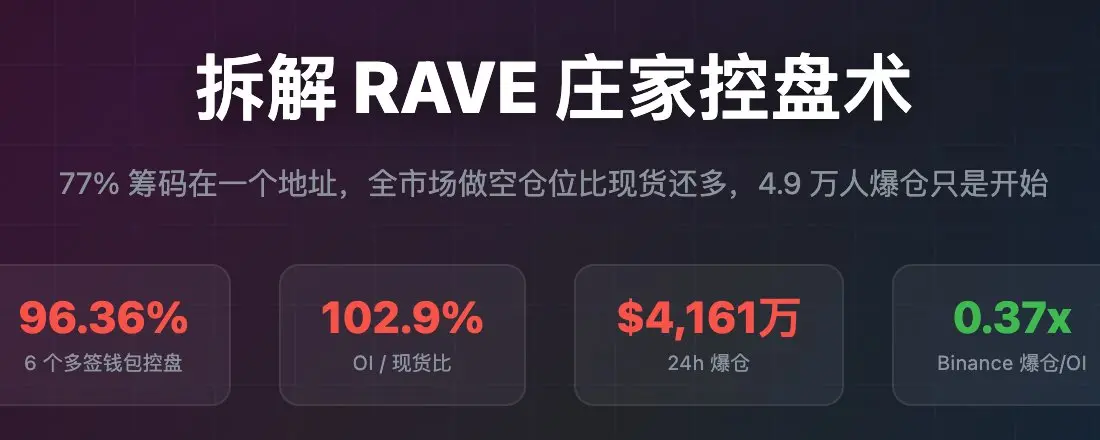 RAVE 딜러의 제어 기술 분석