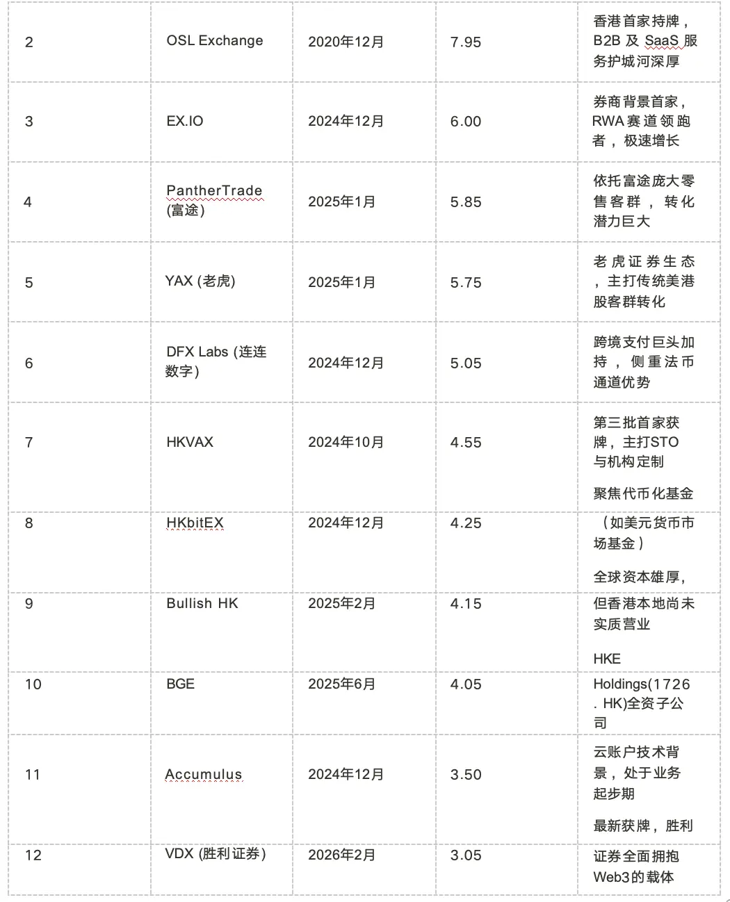 누가 나체 수영을 하고, 누가 파도를 가르고 있는가? 홍콩 라이선스 가상 자산 거래 플랫폼(VATP) 종합 순위 분석 보고서