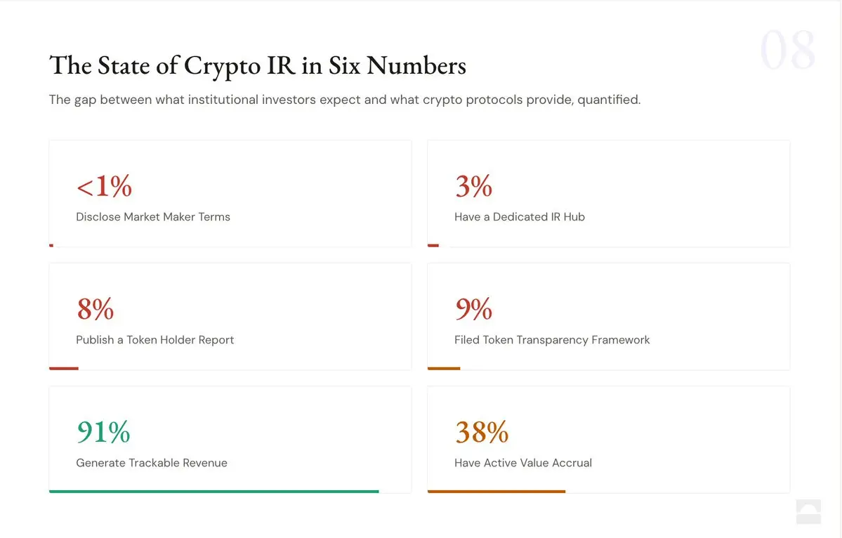 2026 Report on Investor Relations and Token Transparency in the Cryptocurrency Industry