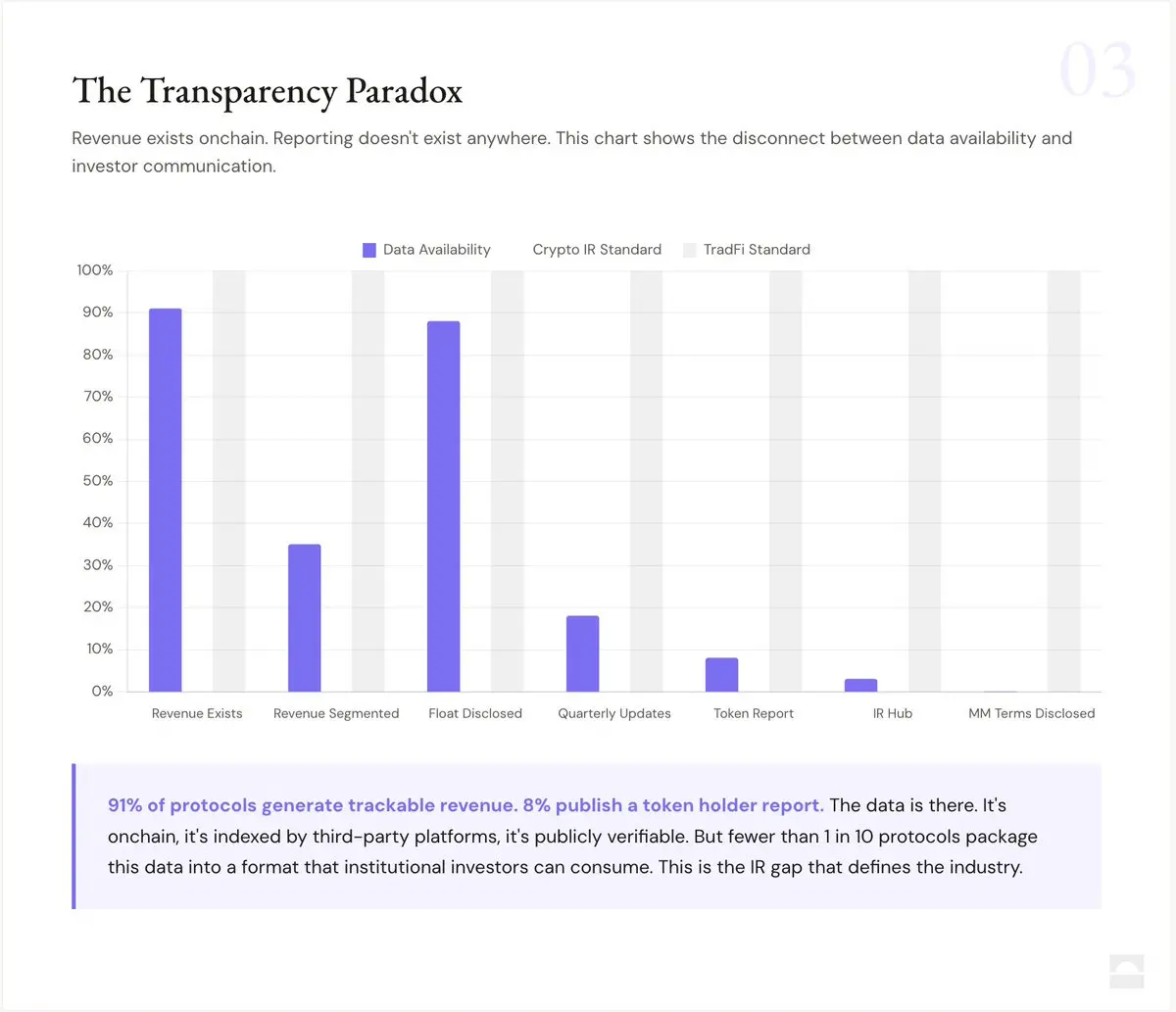 2026 Report on Investor Relations and Token Transparency in the Cryptocurrency Industry