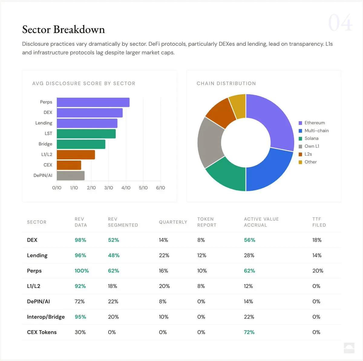 2026 Report on Investor Relations and Token Transparency in the Cryptocurrency Industry
