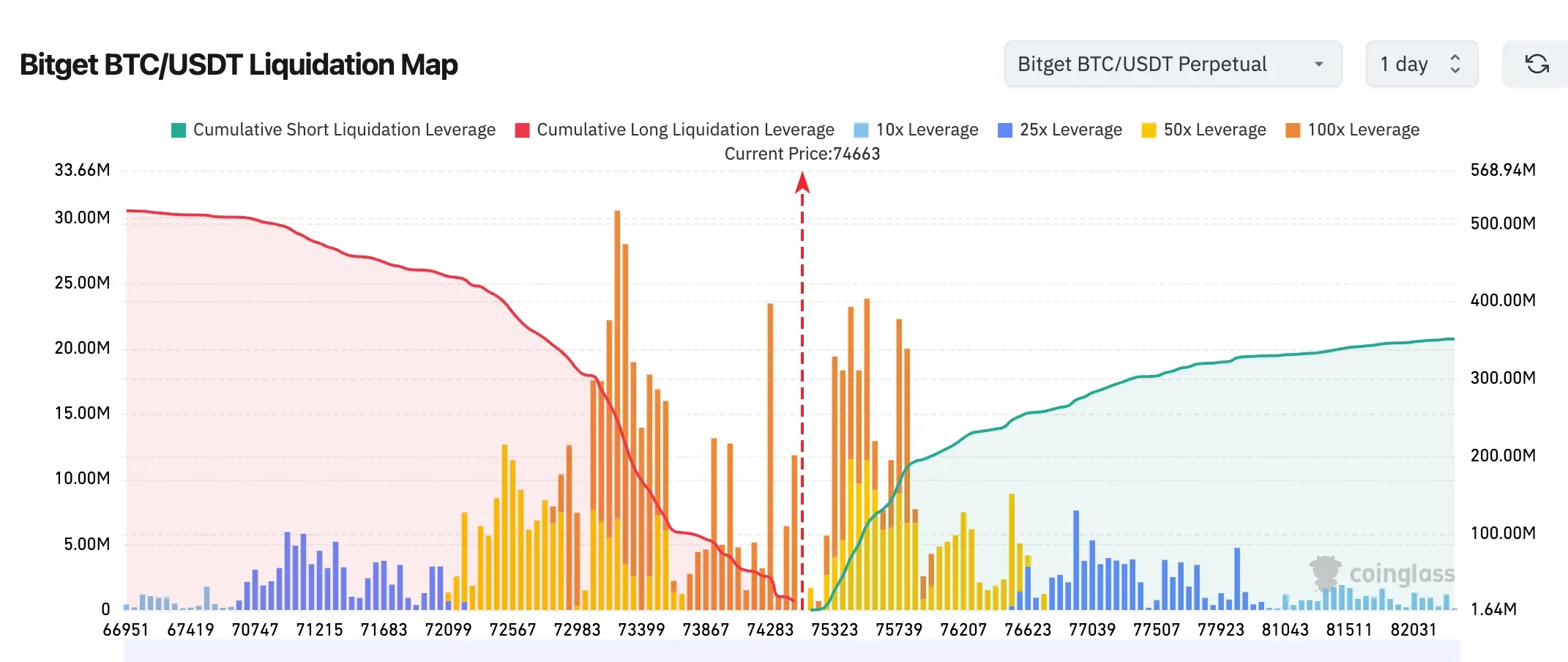 Bitget UEX Daily Report｜U.S.-Iran Ceasefire Negotiations Advance; S&P 500 Breaks 7000 for the First Time; TSMC and Netflix Report Today (April 16, 2026) image 1