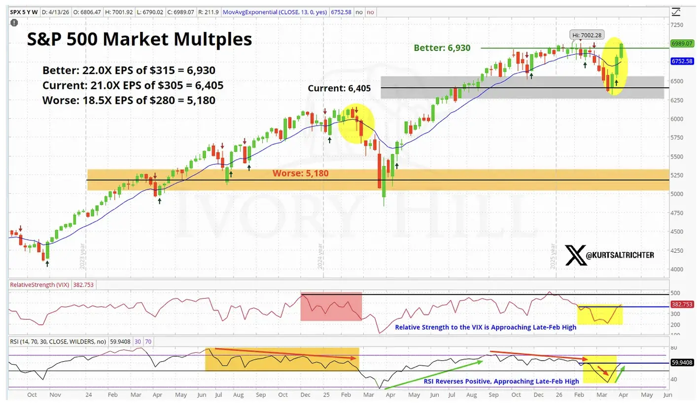 Is the rebound an illusion? The bond market has already provided the answer